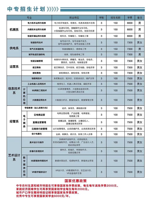 石家莊東華鐵路學(xué)校2023年招生簡(jiǎn)章