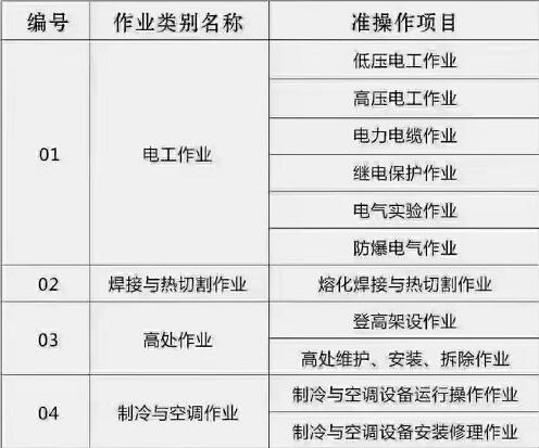 石家莊電工 、焊工等特種工操作證怎么辦理