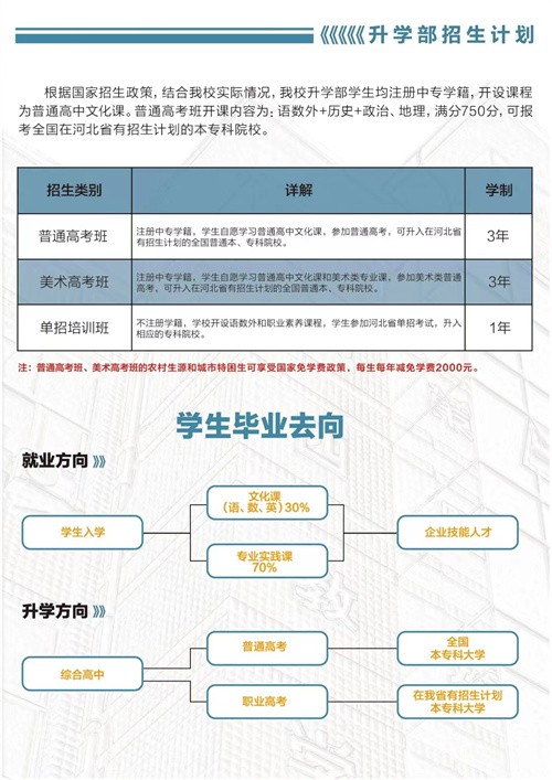 石家莊東華鐵路學(xué)校春季班有升學(xué)班嗎？