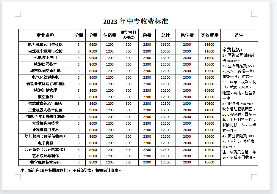 石家莊東華鐵路學校學費