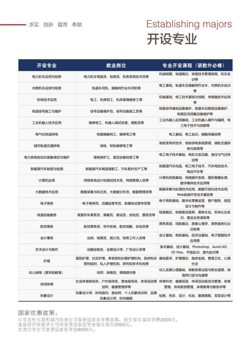 2025年石家莊鐵路學(xué)校春招報名時間